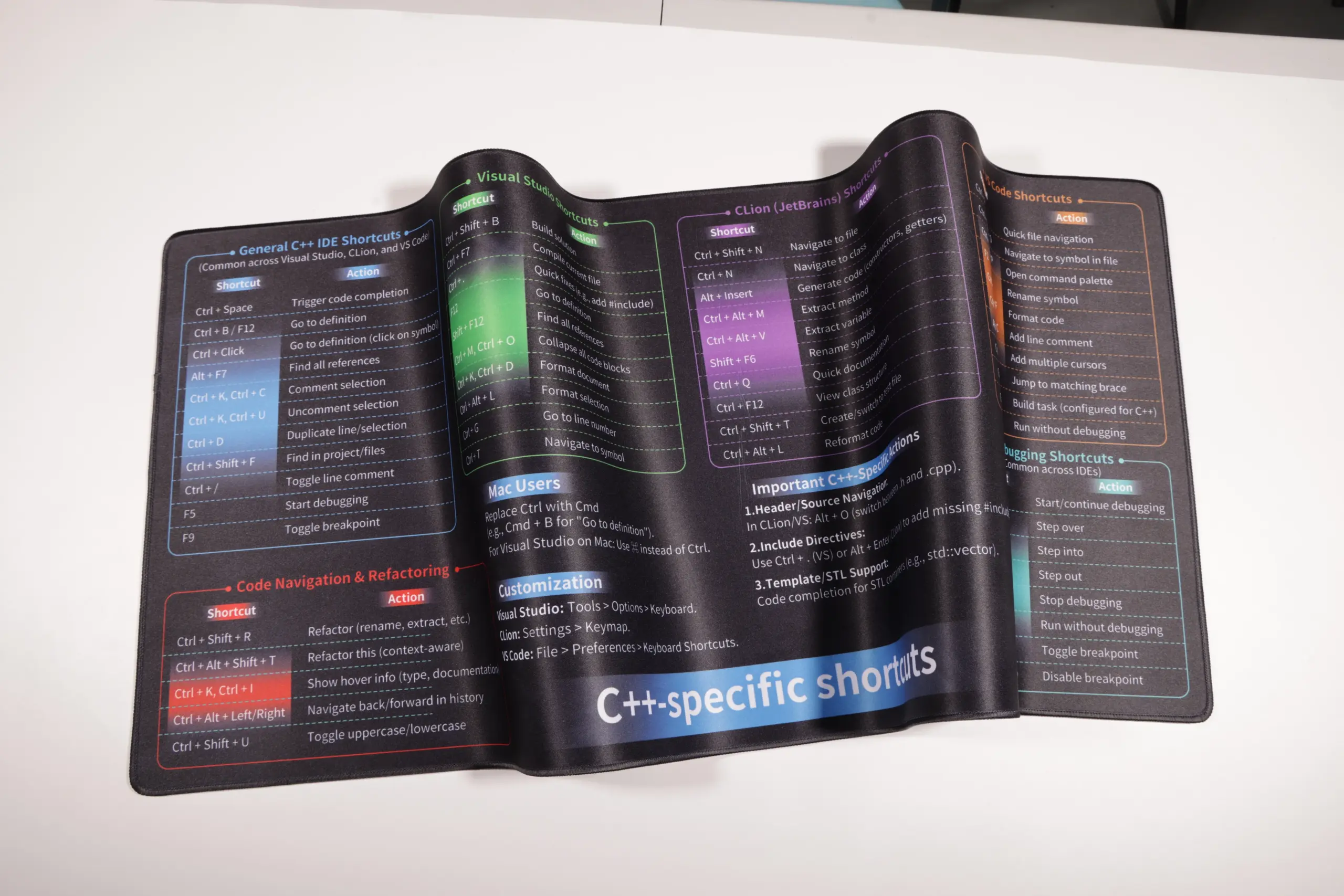 Close-up of a large C++ shortcut reference mousepad showing key bindings for Visual Studio, CLion, and VS Code.